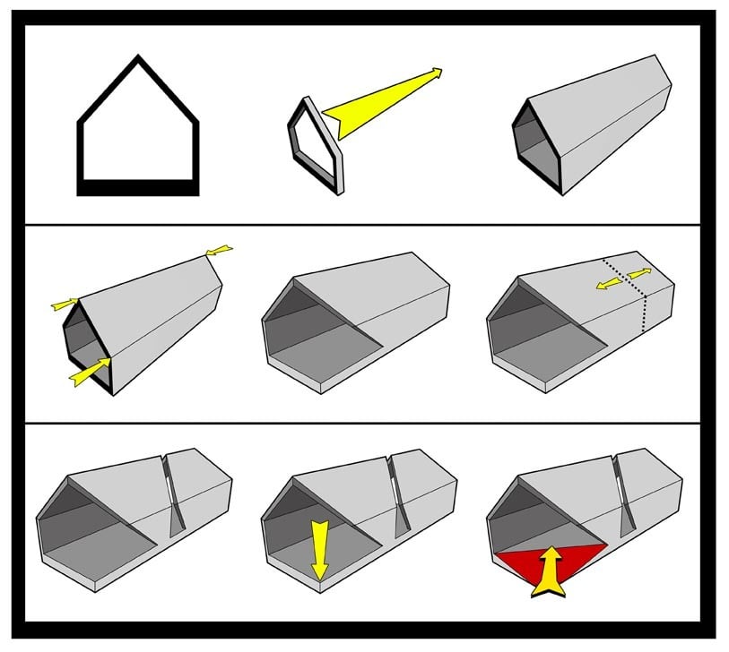 Teknik pembinaan objek