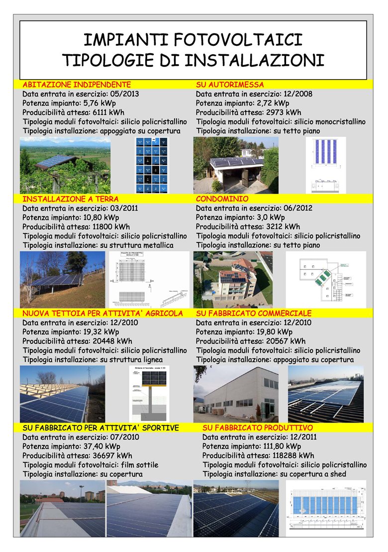Impianti fotovoltaici