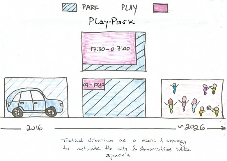 Urban Play as a Means for Activating Cities