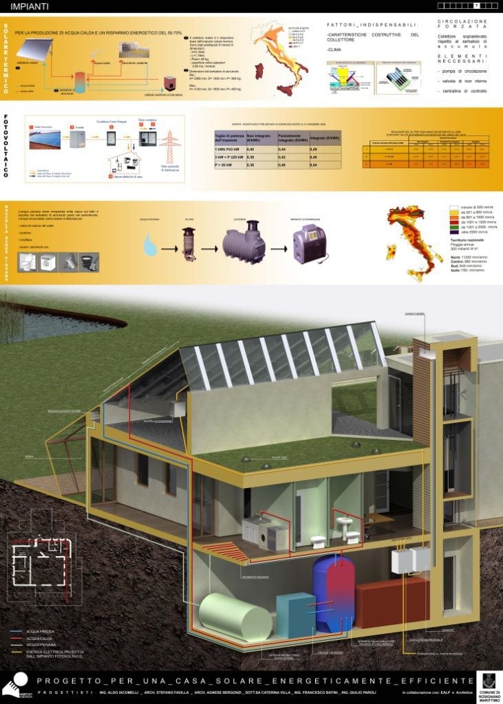 Casa Solare a basso consumo energetico 