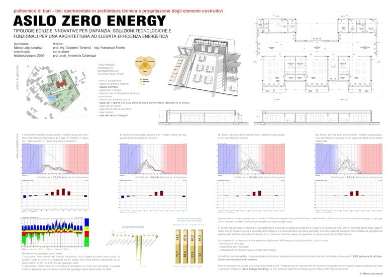 Scuola d'infanzia Zero Energy