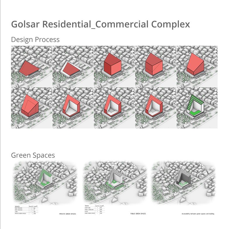 Golsar residential-commercial complex