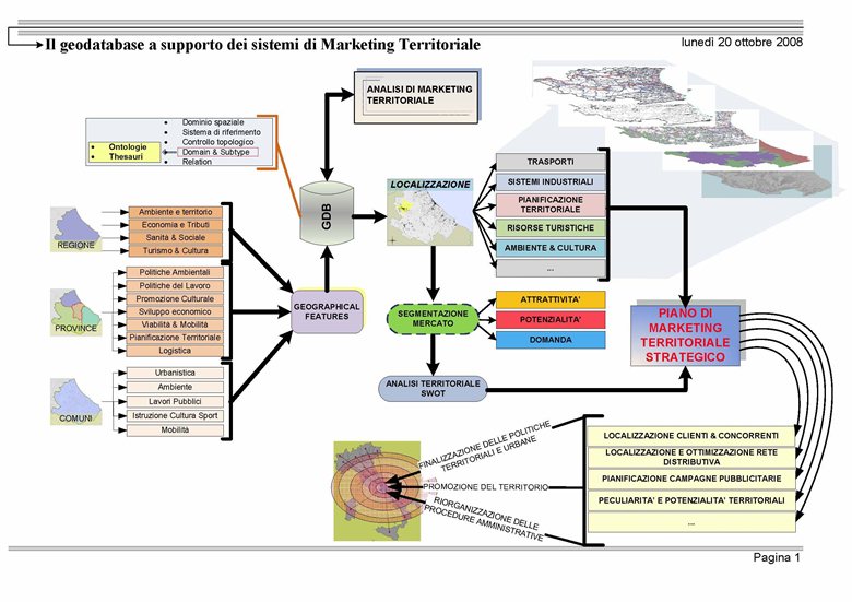 il geodatabase a supporto dei sistemi di marketing territoriale