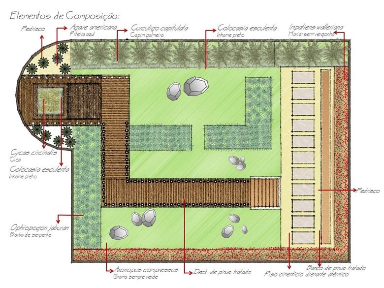 Projeto Terraço Jardim