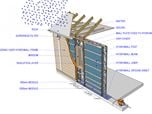 Hydrowall Modular Wall Systems
